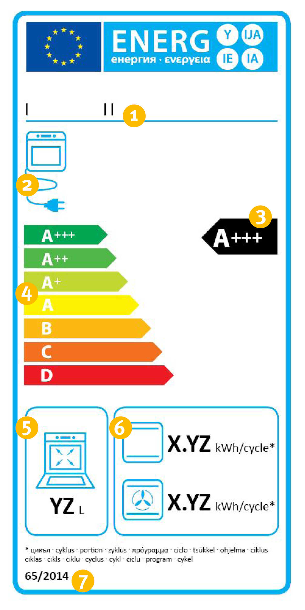 Energielabel Bankofen1