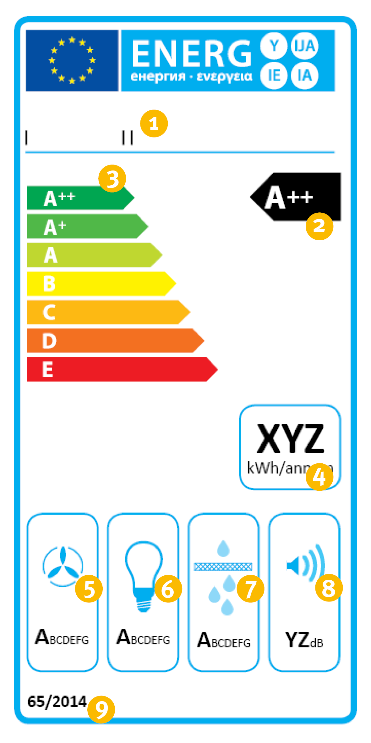 EU-Label Dunstabzugshaube