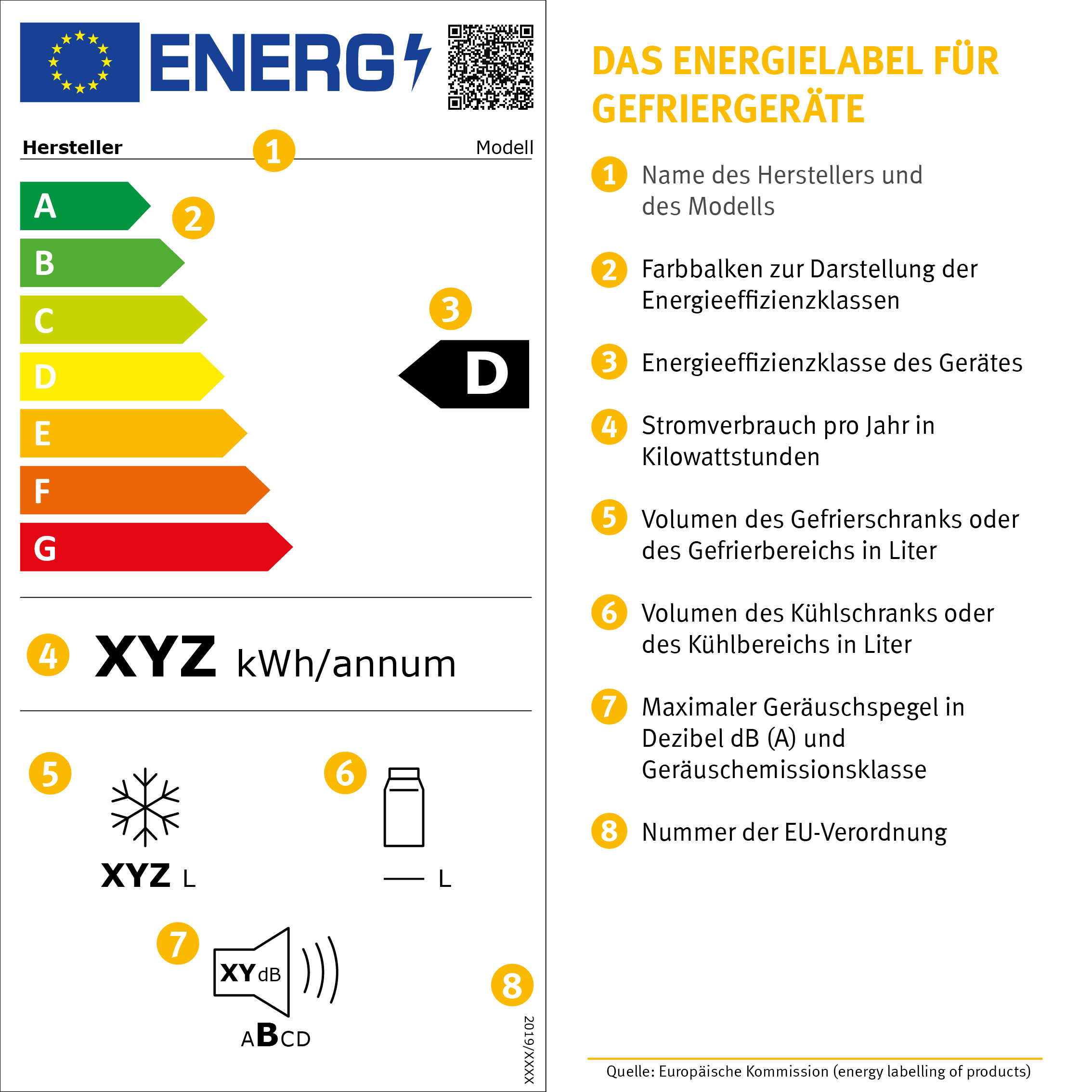Label Gefriergeräte