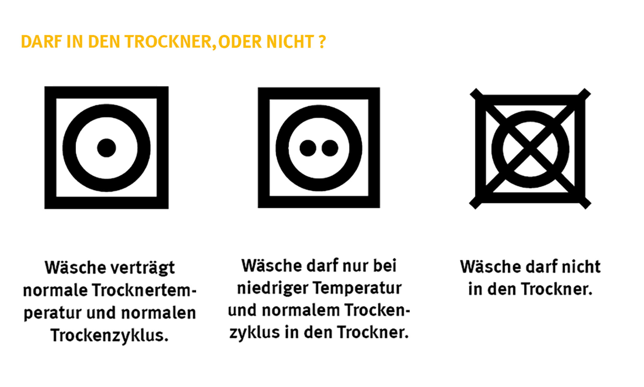 Icons, die zeigen, ob Wäsche in den Trockner darf