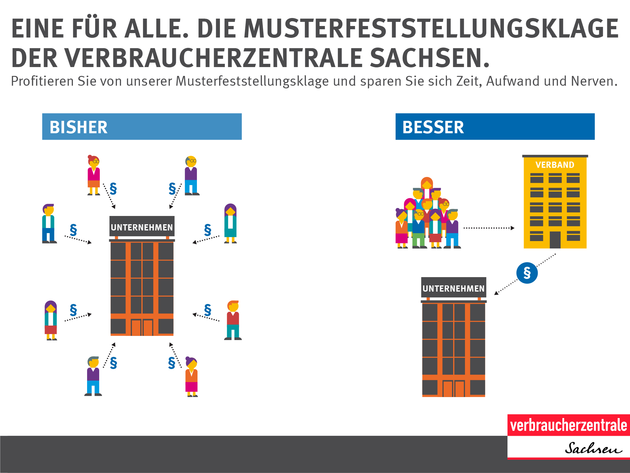 Musterfeststellungsklage Erklärung