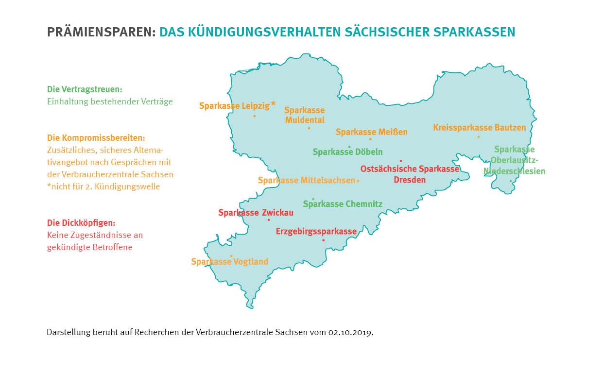 Sachsen-Übersicht