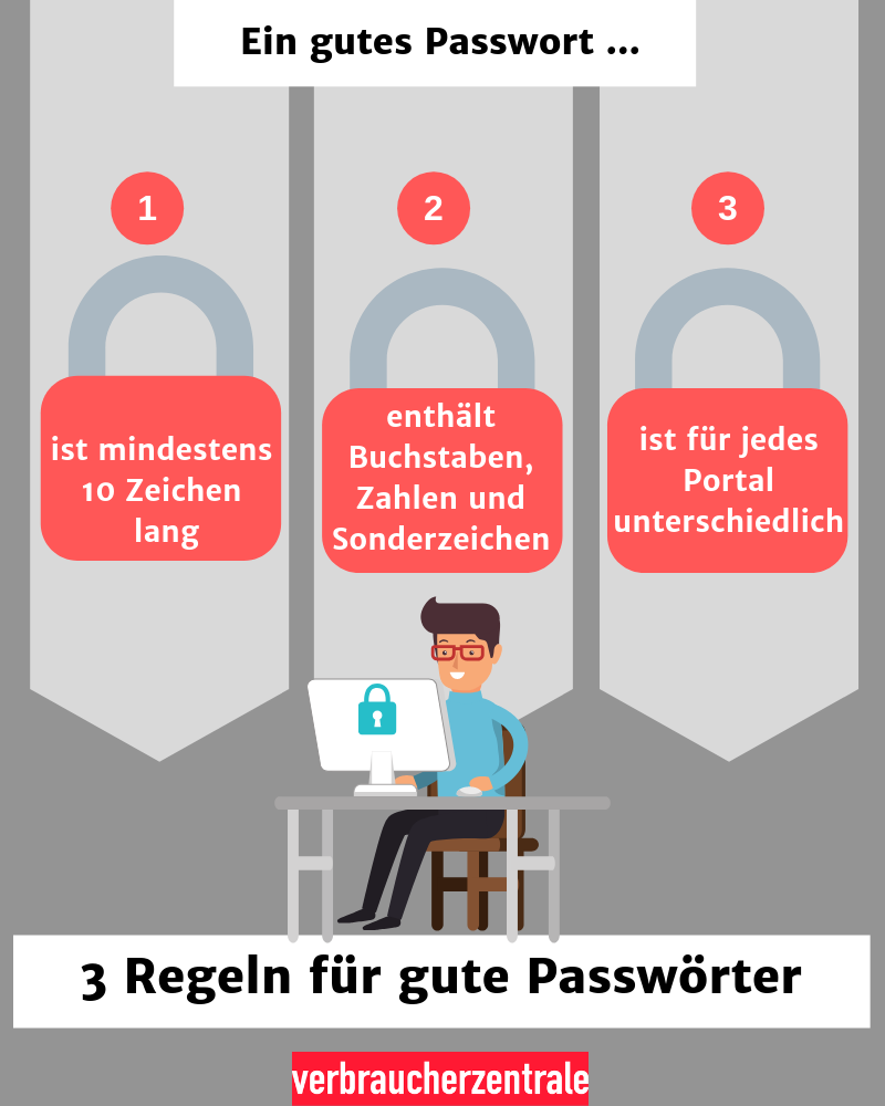 Infografik: 3 Regeln für gute Passwörter