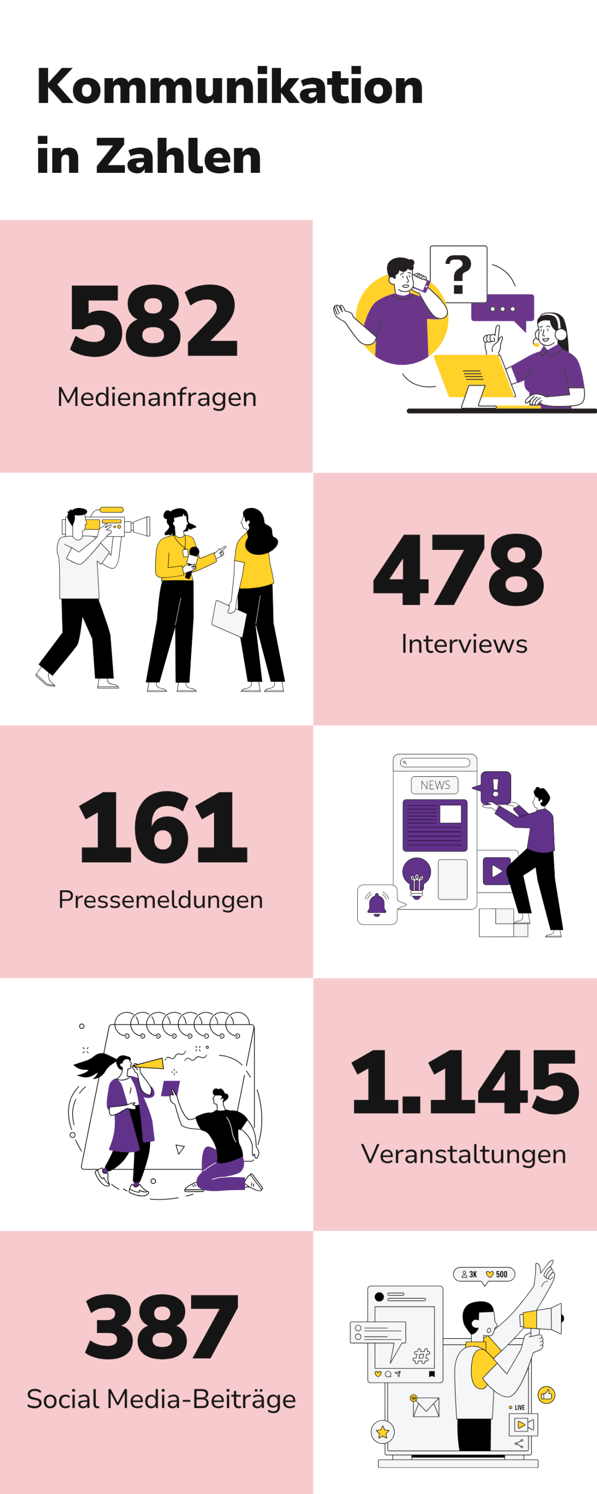 Kommunikation in Zahlen