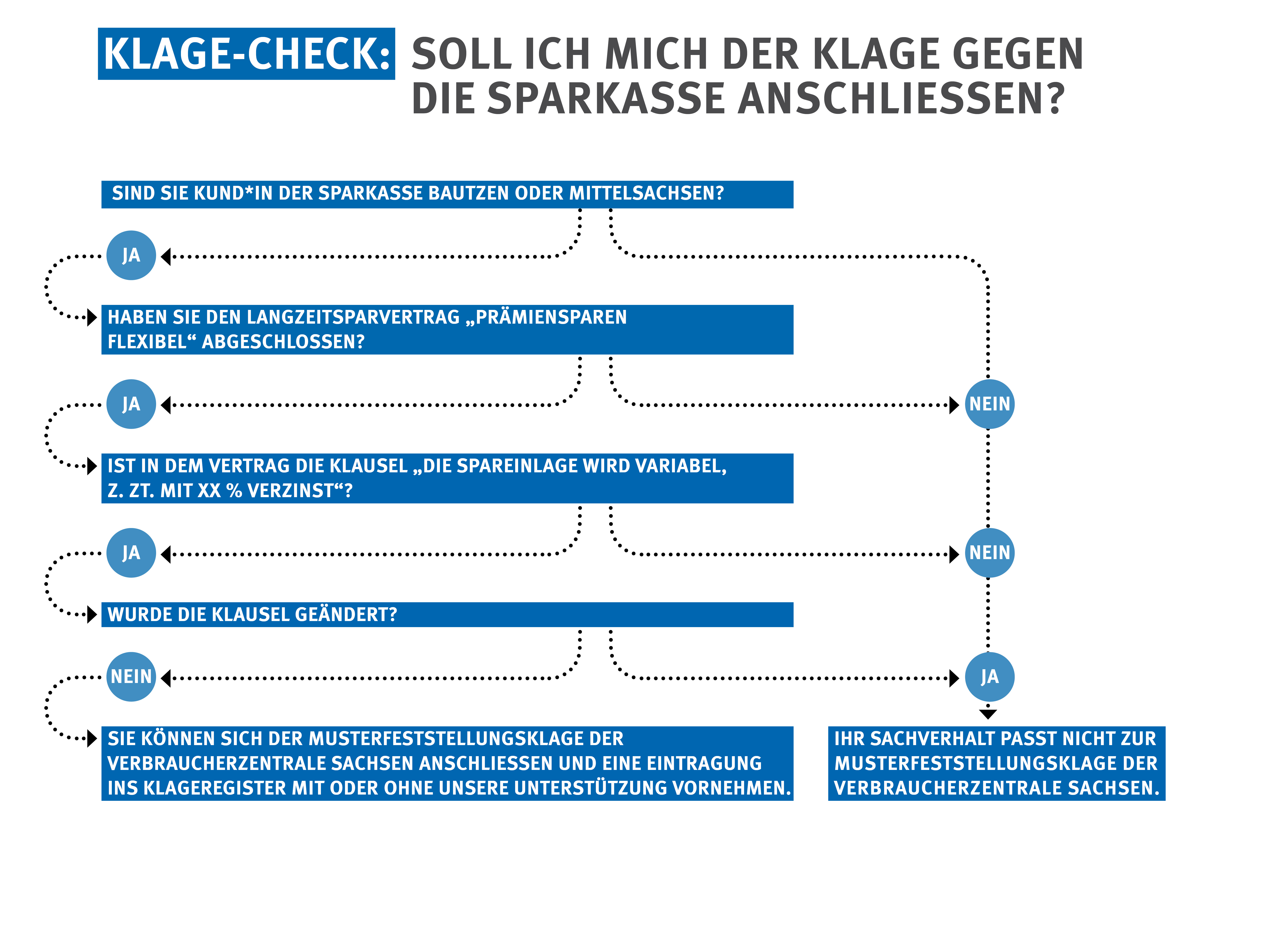 Klagecheck