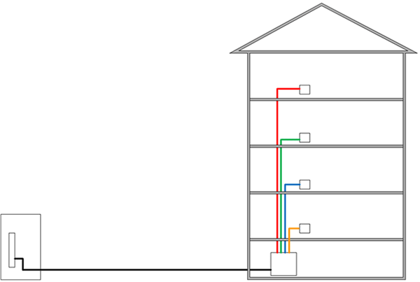 PON/GPON passiven Glasfaser